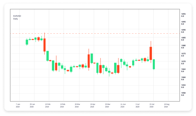Effective Forex Swing Trading Strategies for Success 1575141235 Effective Forex Swing Trading Strategies for Success 1575141235